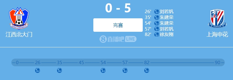  9人參與！網(wǎng)傳判決書：2022足協(xié)杯申花5-0江西兩隊均有球員踢假球