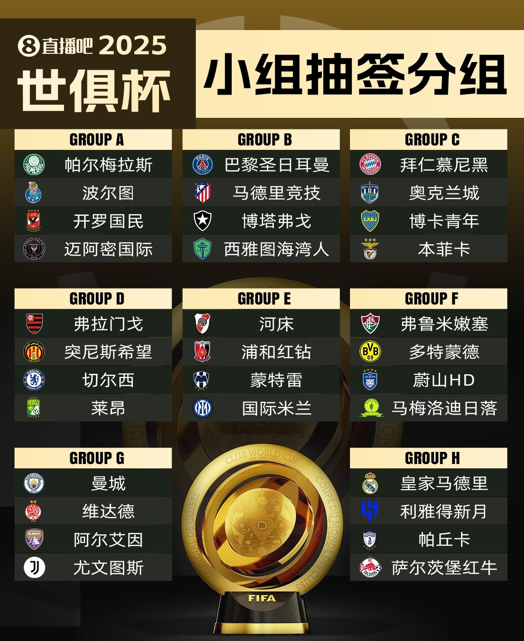  集體反對?曼城因世俱杯要求新賽季英超延遲開賽，遭其余19隊反對