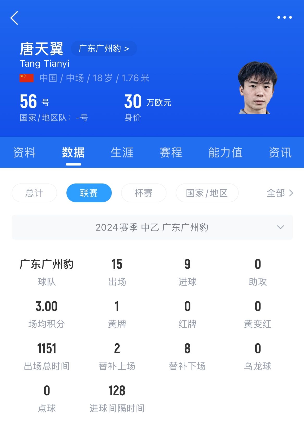  18歲退役？媒體人：涉賭很難有球隊敢接，唐天翼大概率只能轉(zhuǎn)行