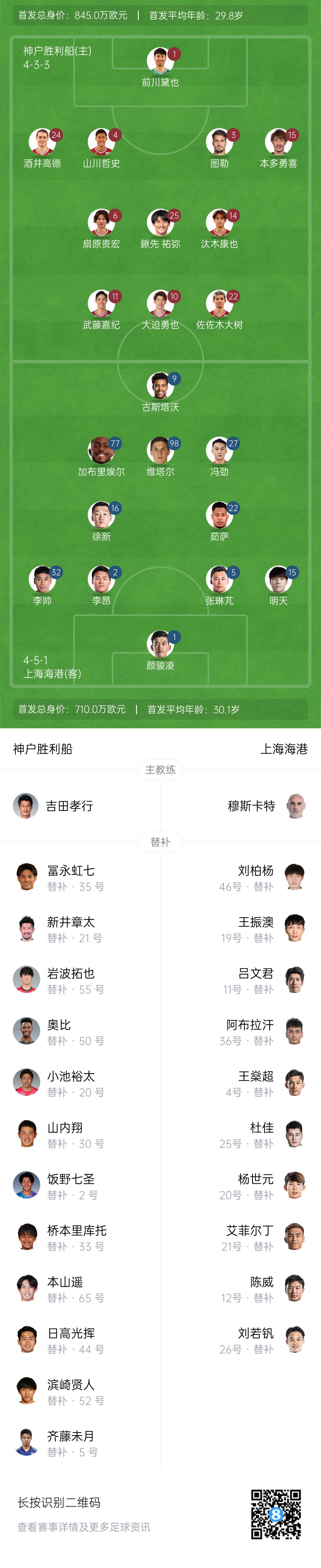  亞冠-海港vs神戶首發(fā)：4外援pk單外援，張琳芃、明天出戰(zhàn)