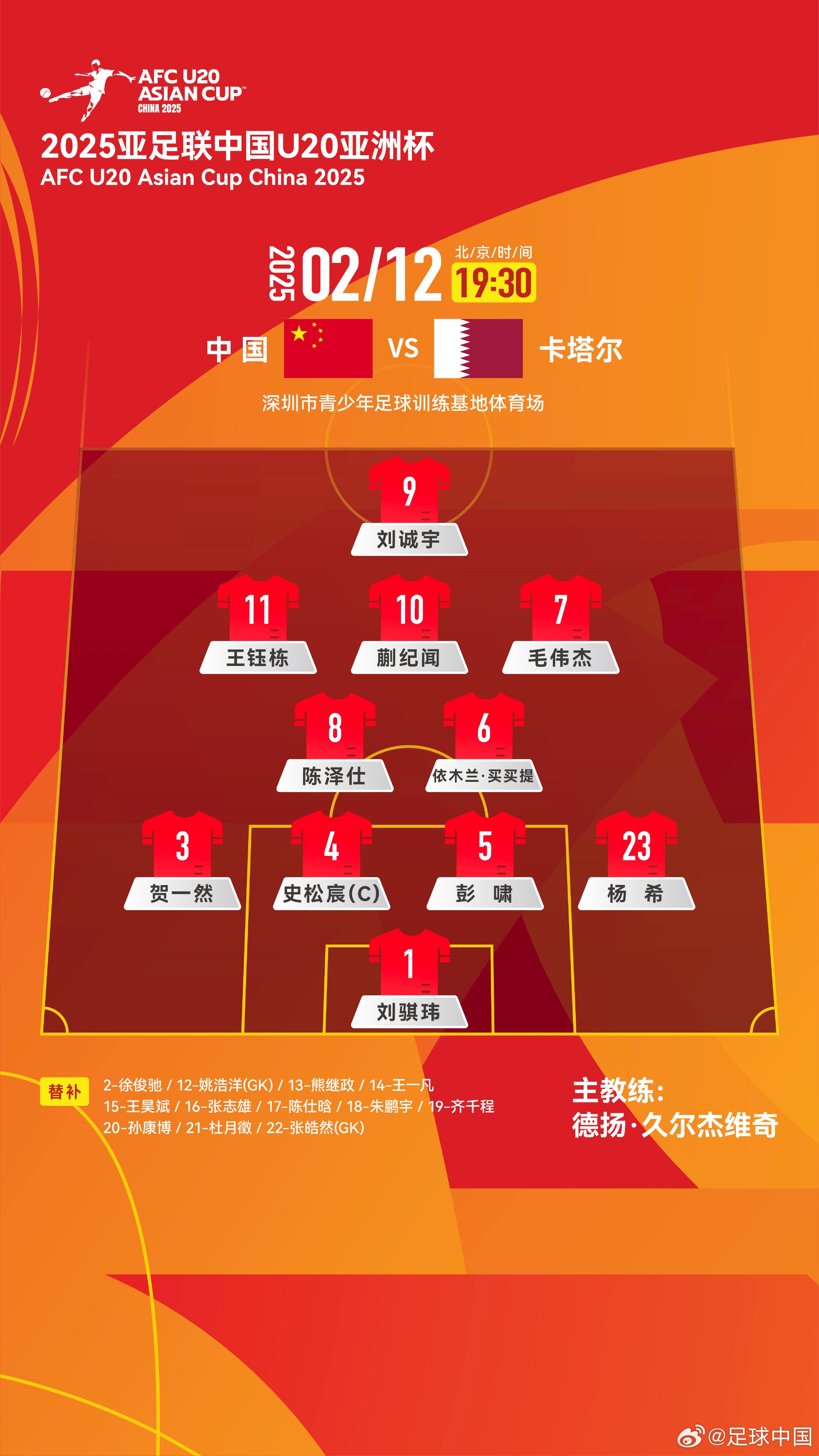  U20亞洲杯-中國vs卡塔爾首發(fā)：劉誠宇、王鈺棟先發(fā)，杜月徵替補