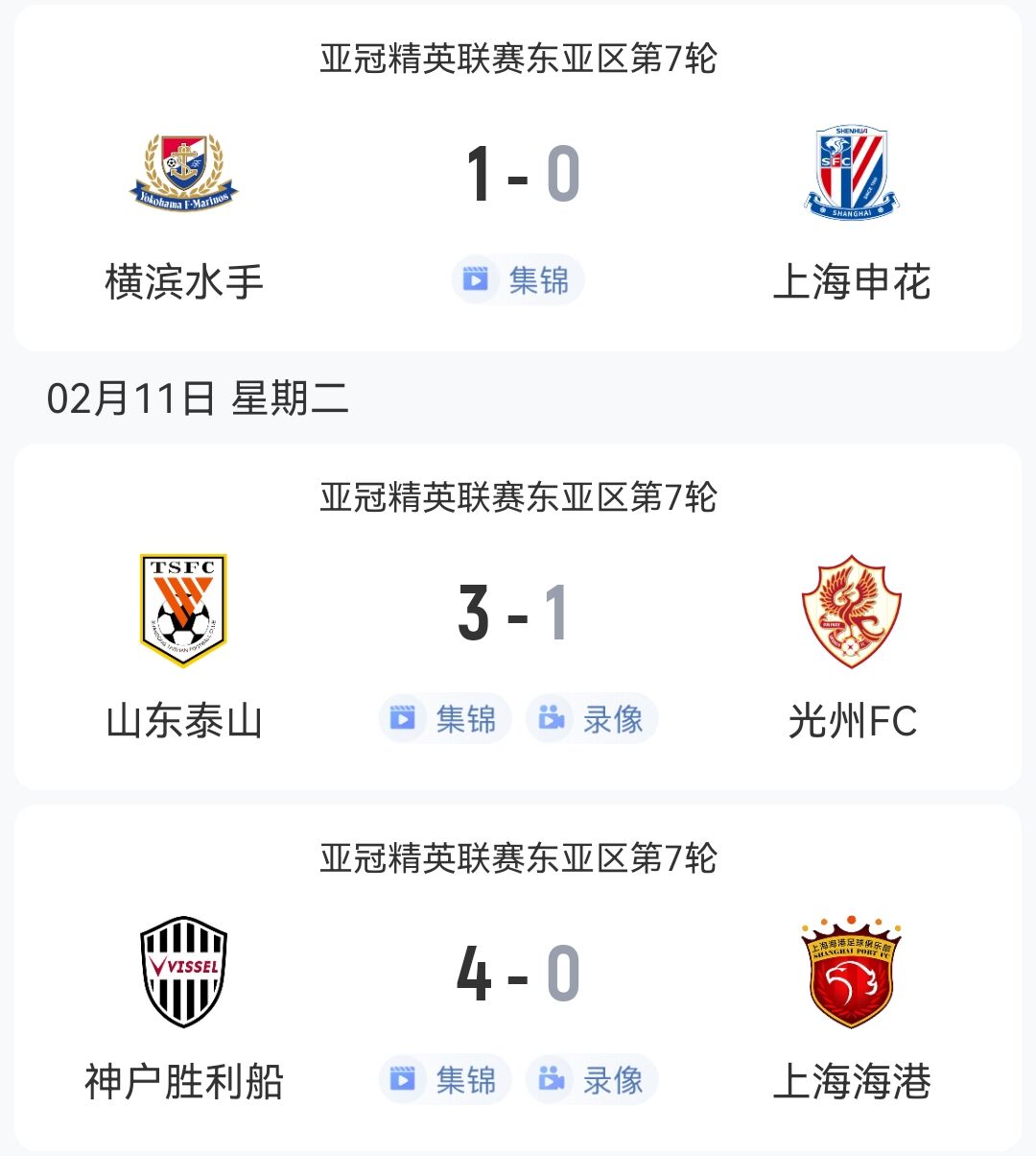  1勝2負！中超3隊本輪亞冠：泰山3-1光州，申花海港征戰(zhàn)日本均告負