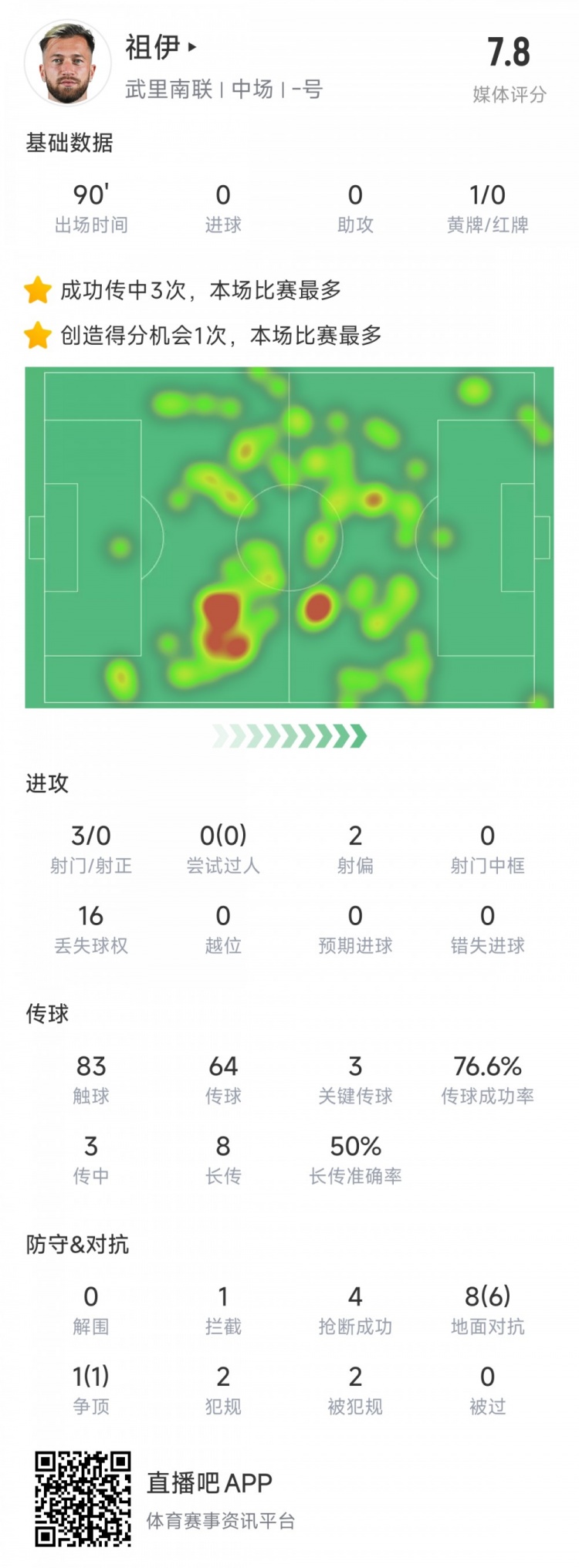  新東家亞冠首秀表現(xiàn)不俗，亞泰舊將祖伊助武里南聯(lián)2-1蔚山HD