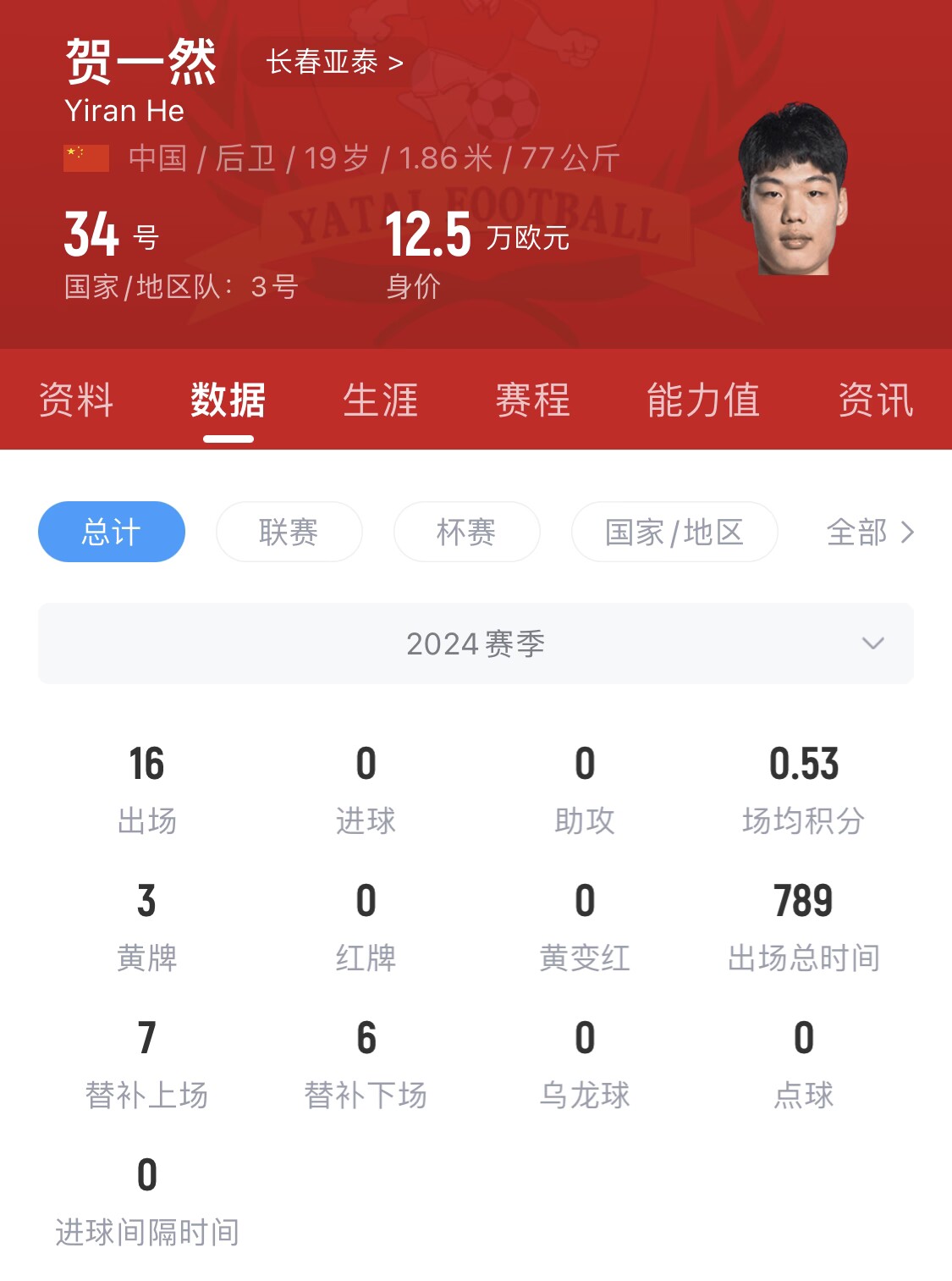  亞泰太子！U20國(guó)青邊衛(wèi)賀一然人球分過(guò)+淡定停高空球