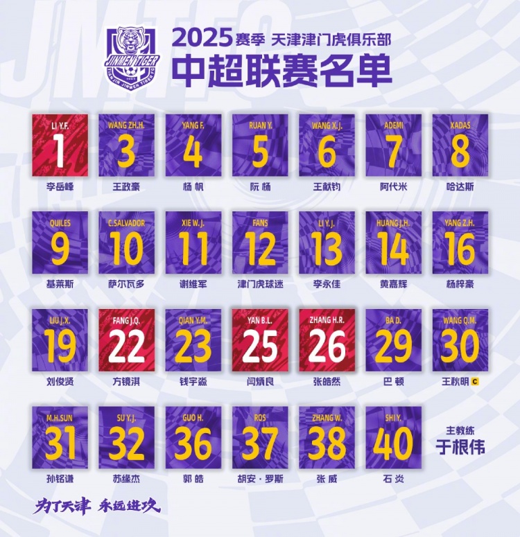 津門虎公布新賽季中超名單：5外援領(lǐng)銜，巴頓、謝維軍在列