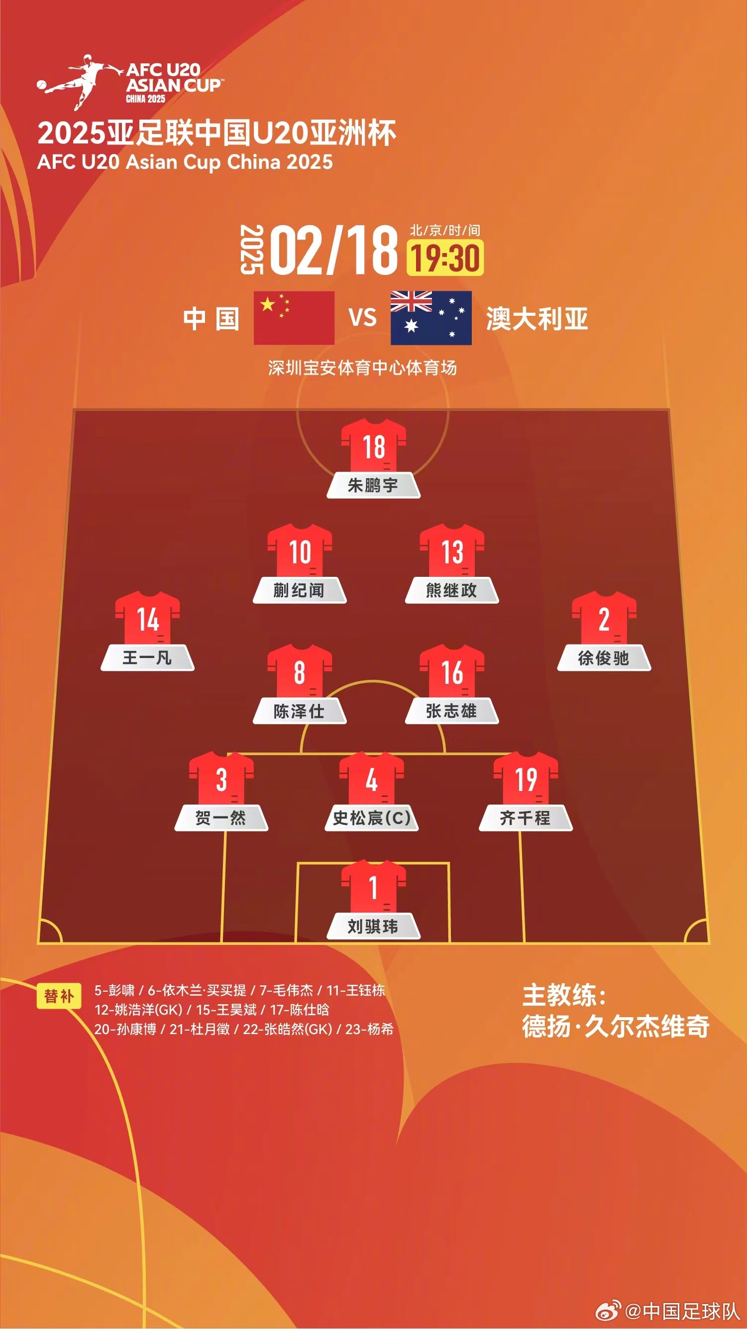  提前出線輪換6人！U20國(guó)青本場(chǎng)輪換6人，依木蘭、王鈺棟等人替補(bǔ)