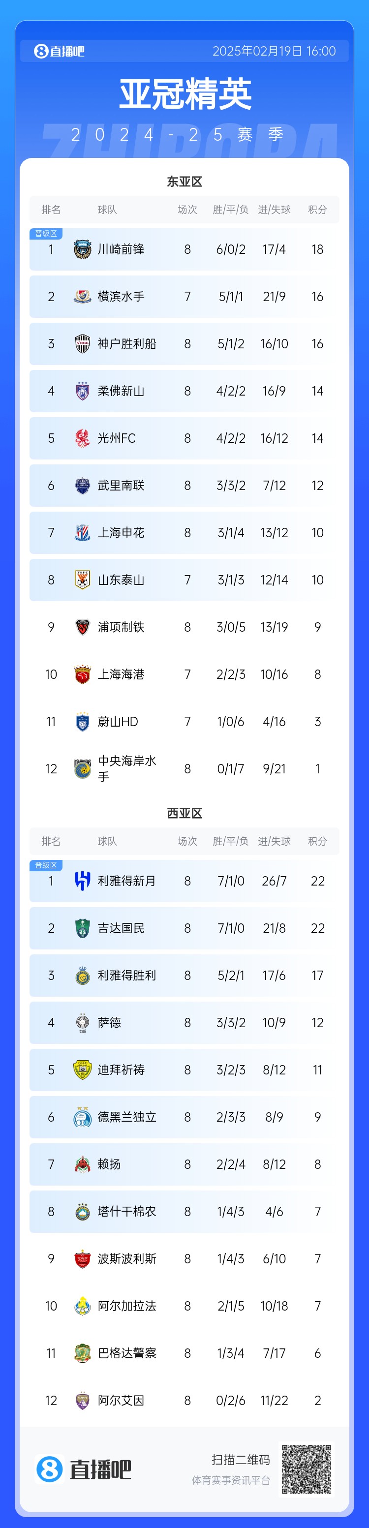  晉級(jí)了？若泰山確認(rèn)退賽，申花將自動(dòng)晉級(jí)，海港高比分平局也晉級(jí)