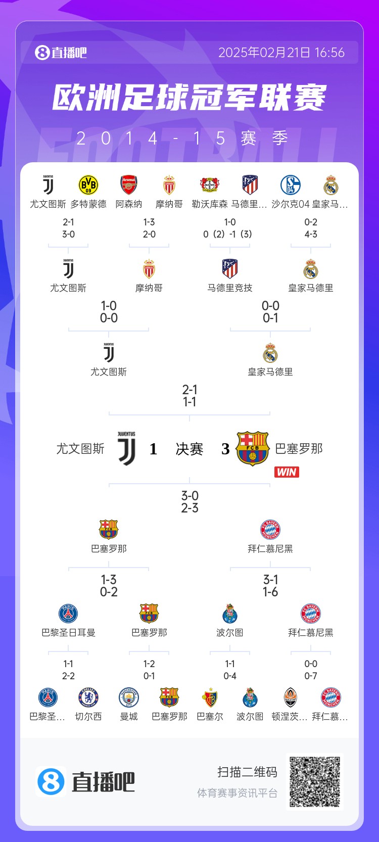  哪場讓你記憶猶新？回顧10年前歐冠淘汰賽，16強(qiáng)隊(duì)有一半如今不在