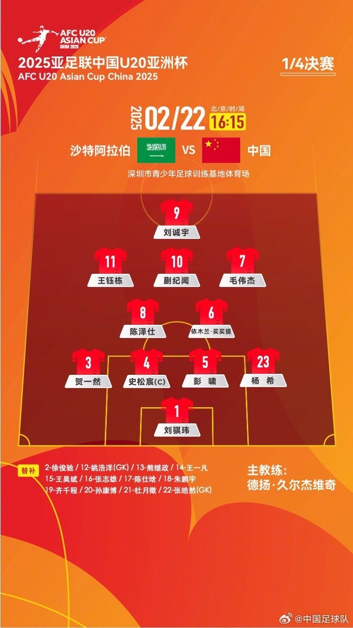  U20亞洲杯四分之一決賽 ，中國(guó)隊(duì)首發(fā)名單揭曉