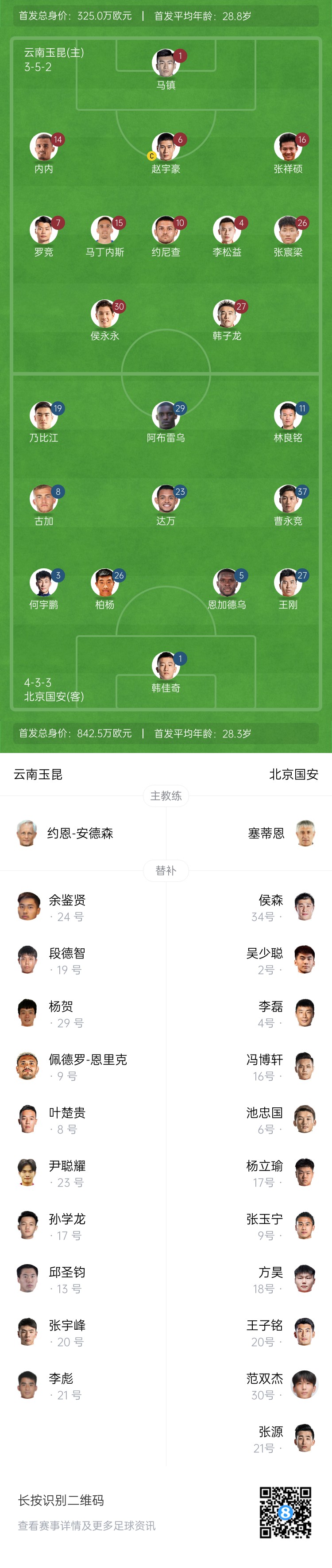  中超首輪|玉昆vs國安：塞鳥&奧斯卡缺席，侯永永首秀，張玉寧替補