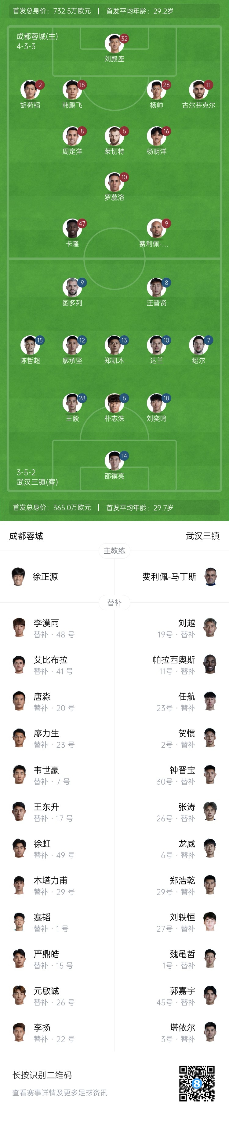  中超首輪|蓉城vs三鎮(zhèn)首發(fā)：5外援PK4外援！胡荷韜先發(fā)韋世豪替補(bǔ)