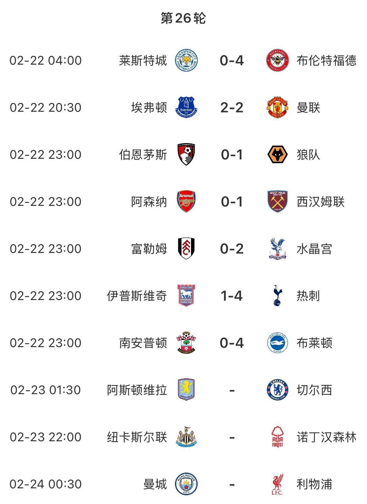  主場魔咒？本輪英超已結束7場&主場球隊1平6負，明天曼城vs利物浦