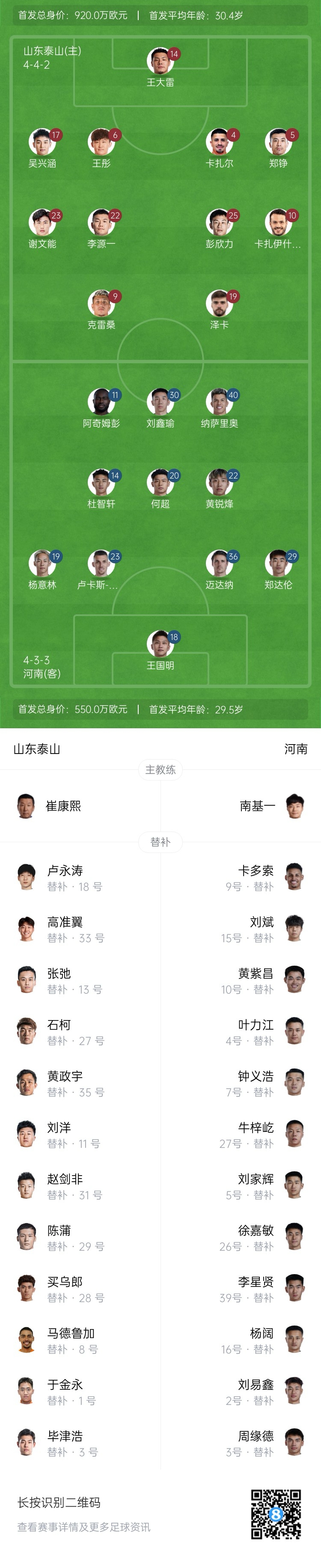  中超首輪|泰山vs河南首發(fā)：4外援PK4外援，克雷桑、謝文能先發(fā)