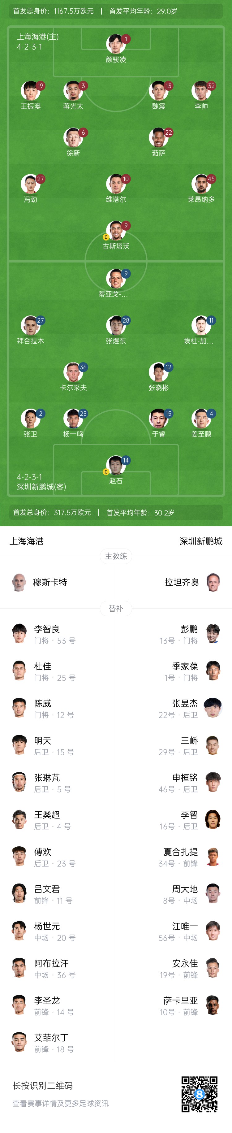  海港vs新鵬城首發(fā)：4外援PK3外援，魏震、蔣光太先發(fā)，姜至鵬出戰(zhàn)