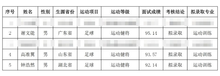  祝賀！謝文能、高準(zhǔn)翼、鐘浩然被華中科技大學(xué)保送錄取