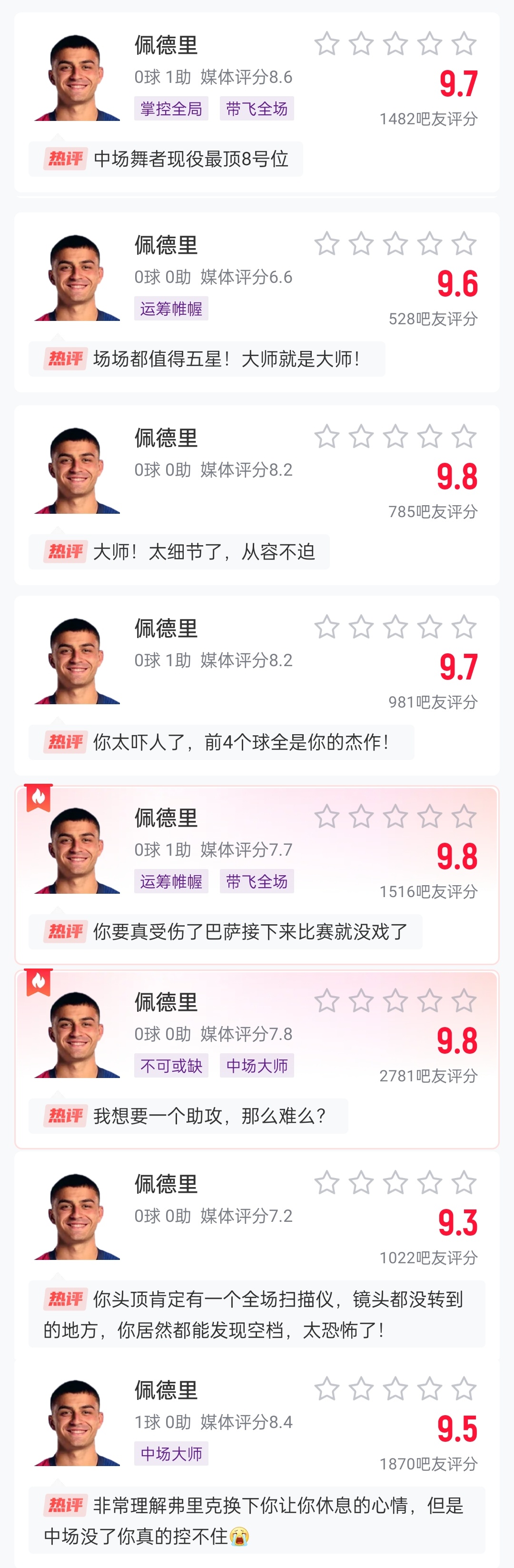 這么強的嗎？佩德里近8場比賽1球3助，吧友場均評分9.65最低9.3