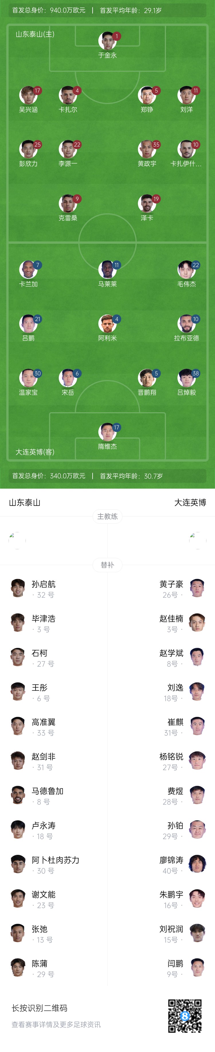  泰山vs英博首發(fā)：四外援PK！于金永先發(fā)謝文能替補，毛偉杰首秀