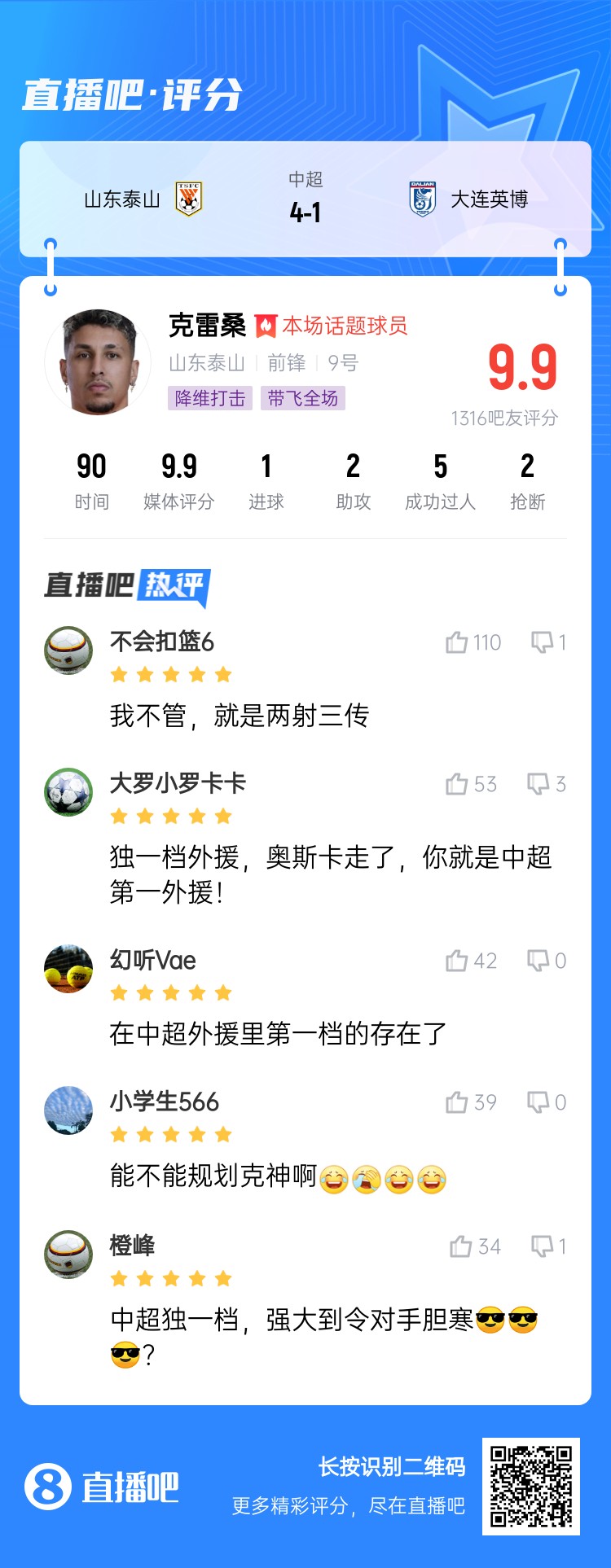  降維打擊！吧友評(píng)克雷桑：中超獨(dú)一檔！能不能歸化克神啊？