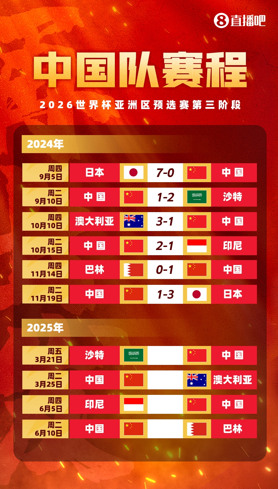  賽季首戰(zhàn)打18強(qiáng)賽??塞鳥本賽季還沒出過場，入籍后首戰(zhàn)將踢沙特