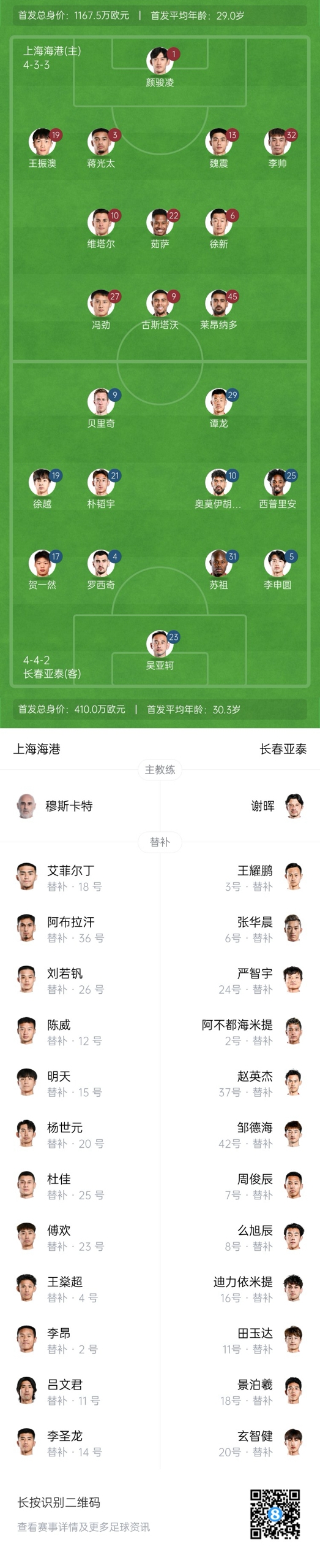  海港vs亞泰首發(fā)：4外援PK5外援！萊昂納多先發(fā)，譚龍、賀一然出戰(zhàn)
