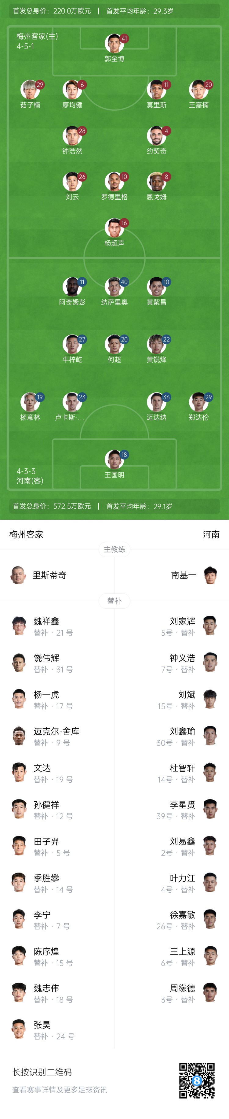  梅州vs河南首發(fā)：4外援PK4外援！廖均健先發(fā)，黃紫昌、鄭達倫出戰(zhàn)
