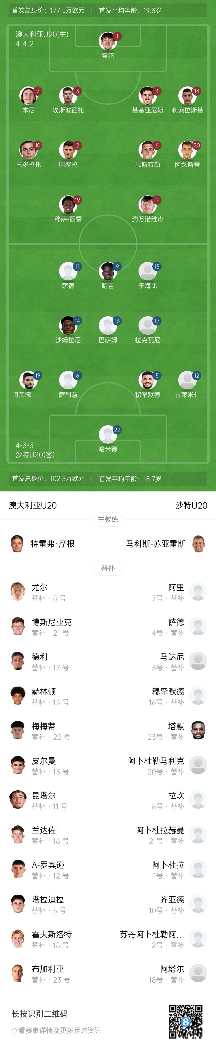 U20亞洲杯決賽澳大利亞vs沙特首發(fā)：約萬(wàn)諾維奇、巴多拉托先發(fā)
