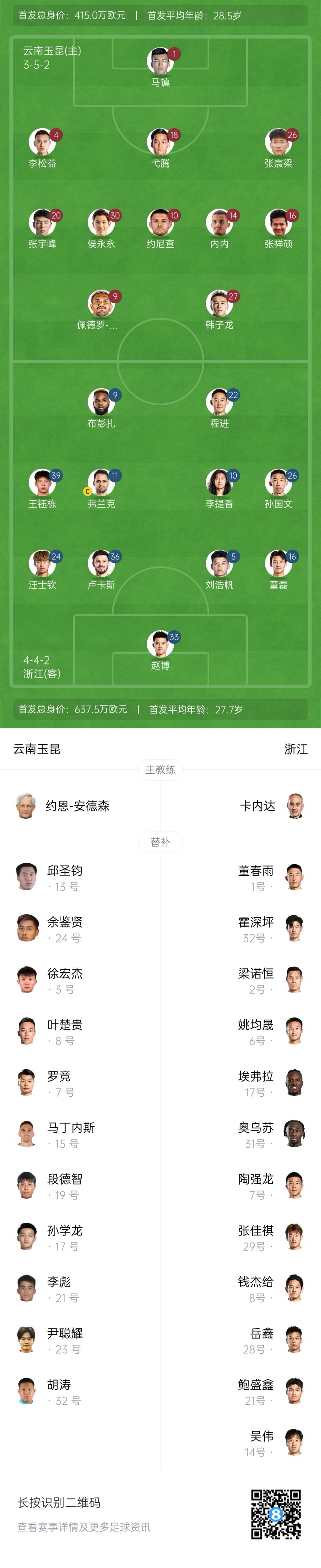  玉昆vs浙江首發(fā)：3外援PK！18歲王鈺棟、侯永永先發(fā) 奧斯卡仍缺席