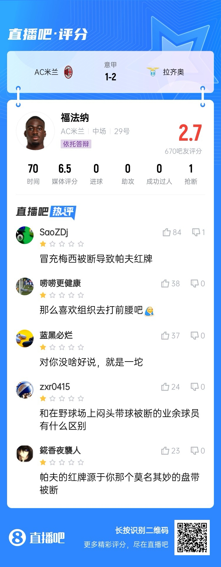  2.7分！福法納帶球往人堆里鉆，貢多齊斷球送直傳造帕夫紅牌