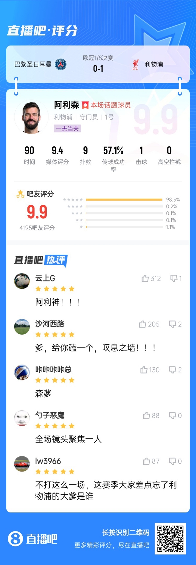  生涯又一封神戰(zhàn)！阿利森9次撲救一覽，換個門將要被打成篩子