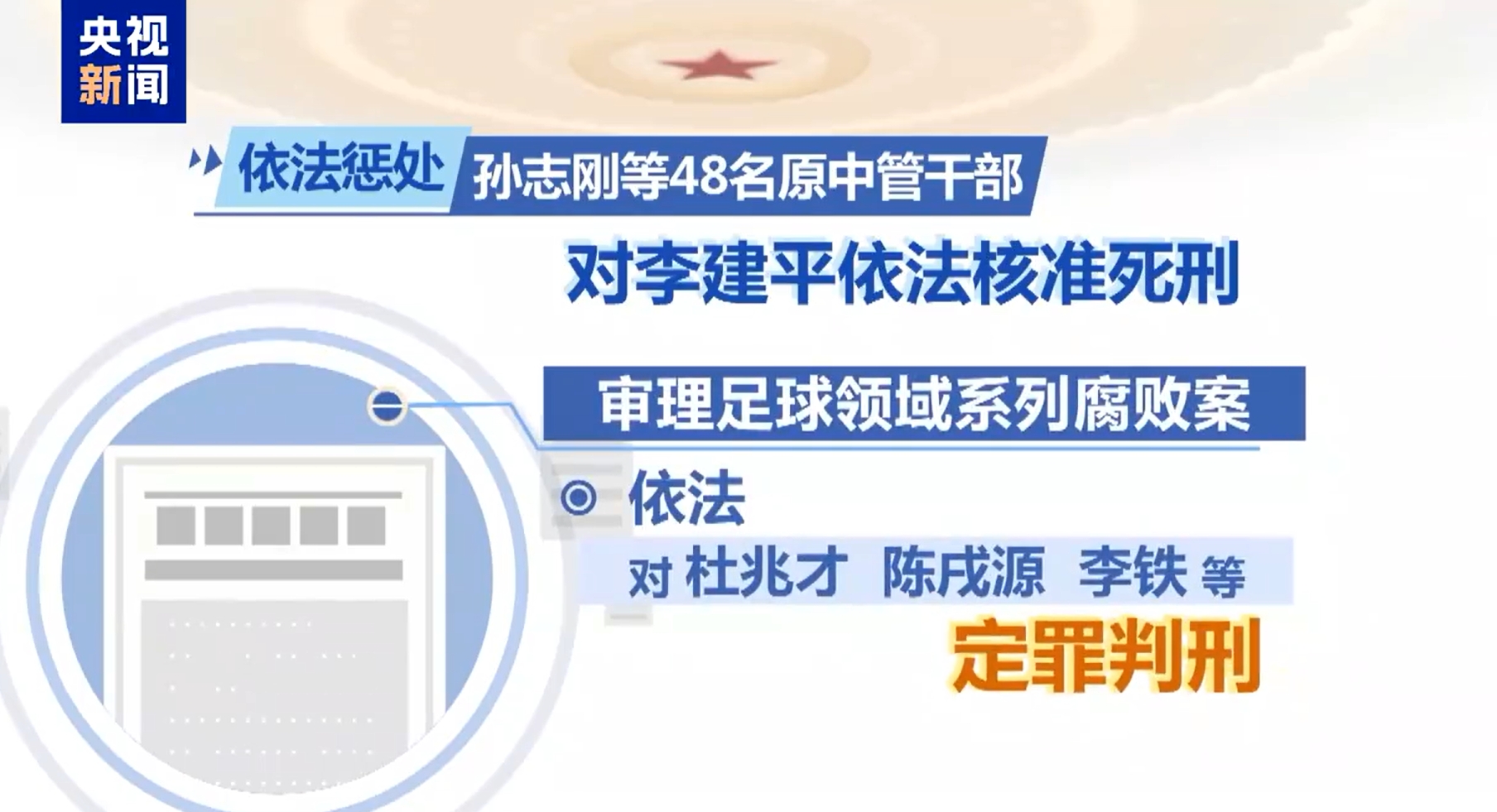  最高法工作報告：審理足球領域系列腐敗案，依法對李鐵等定罪判刑