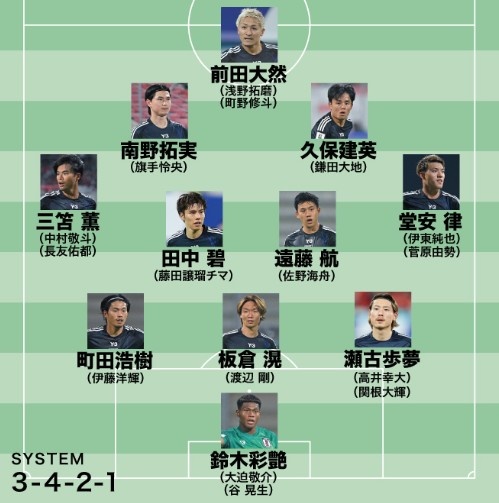  日媒預(yù)測(cè)日本隊(duì)世預(yù)賽名單：遠(yuǎn)藤航領(lǐng)銜，老將長(zhǎng)友佑都坐鎮(zhèn)左路