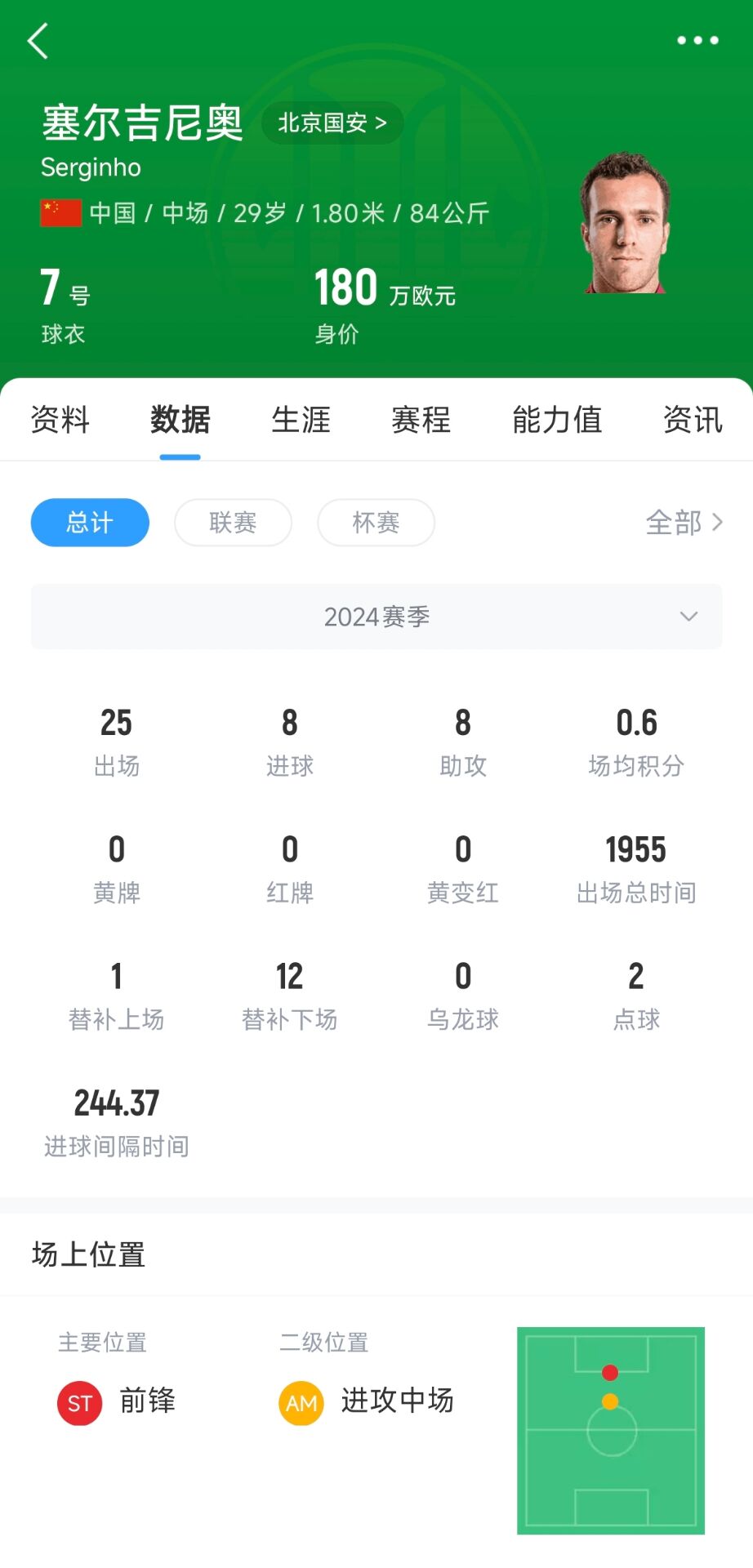 記者：塞鳥(niǎo)應(yīng)該是身份證護(hù)照都搞定了，蹲一個(gè)國(guó)家隊(duì)補(bǔ)招公告