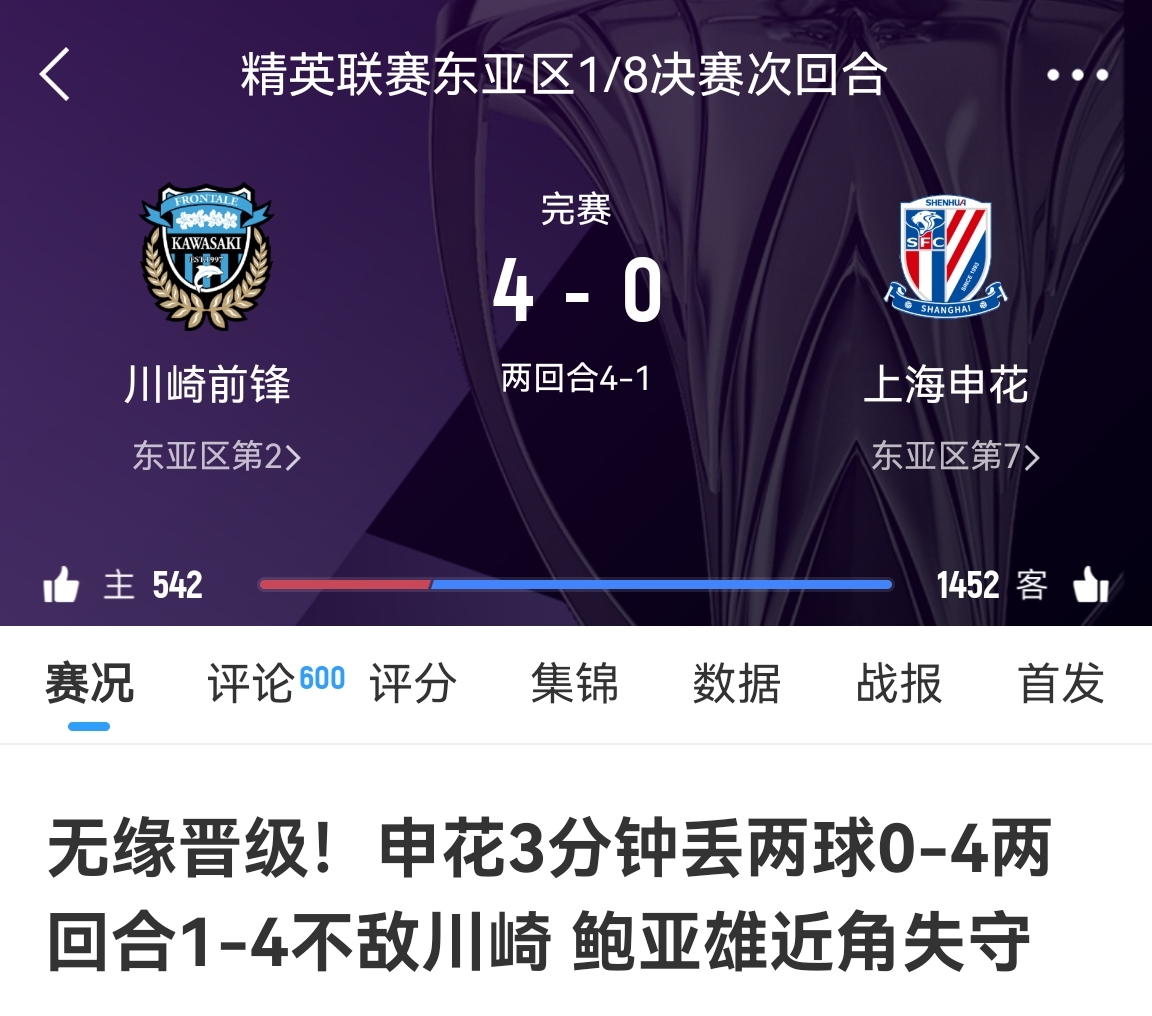  中超冠亞軍！海港昨天客場(chǎng)1-4慘敗橫濱，申花今天客場(chǎng)0-4慘敗川崎