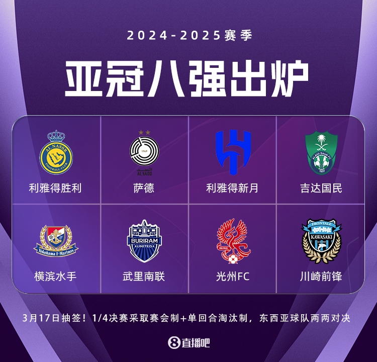  亞冠精英聯(lián)賽3月17日抽簽，4場八強(qiáng)戰(zhàn)均為東亞隊(duì)vs西亞隊(duì)