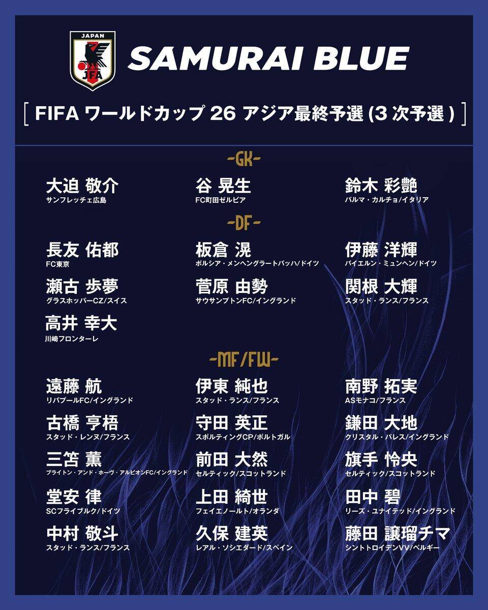  勝巴林就進(jìn)世界杯！日本大名單：三笘薰 遠(yuǎn)藤航領(lǐng)銜 伊藤洋輝回歸