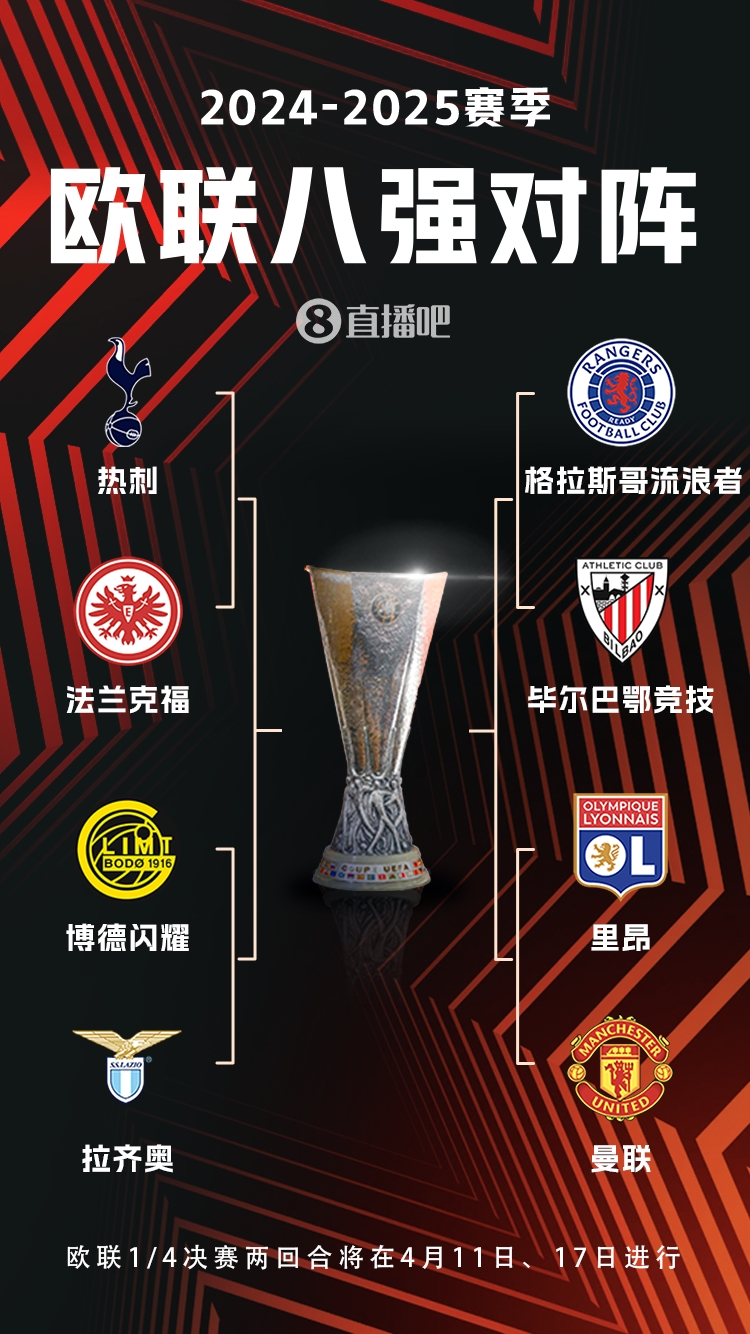  ??歐聯(lián)8強(qiáng)對(duì)陣：曼聯(lián)vs里昂，流浪者vs畢巴，熱刺vs法鷹
