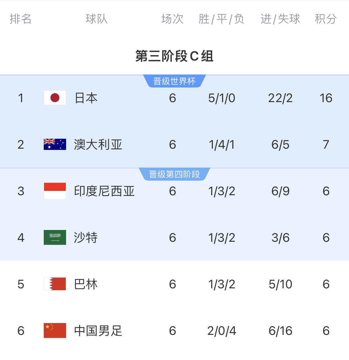  利好！塞鳥具備出場資格，你認為國足3月兩場世預賽能搶下幾分？