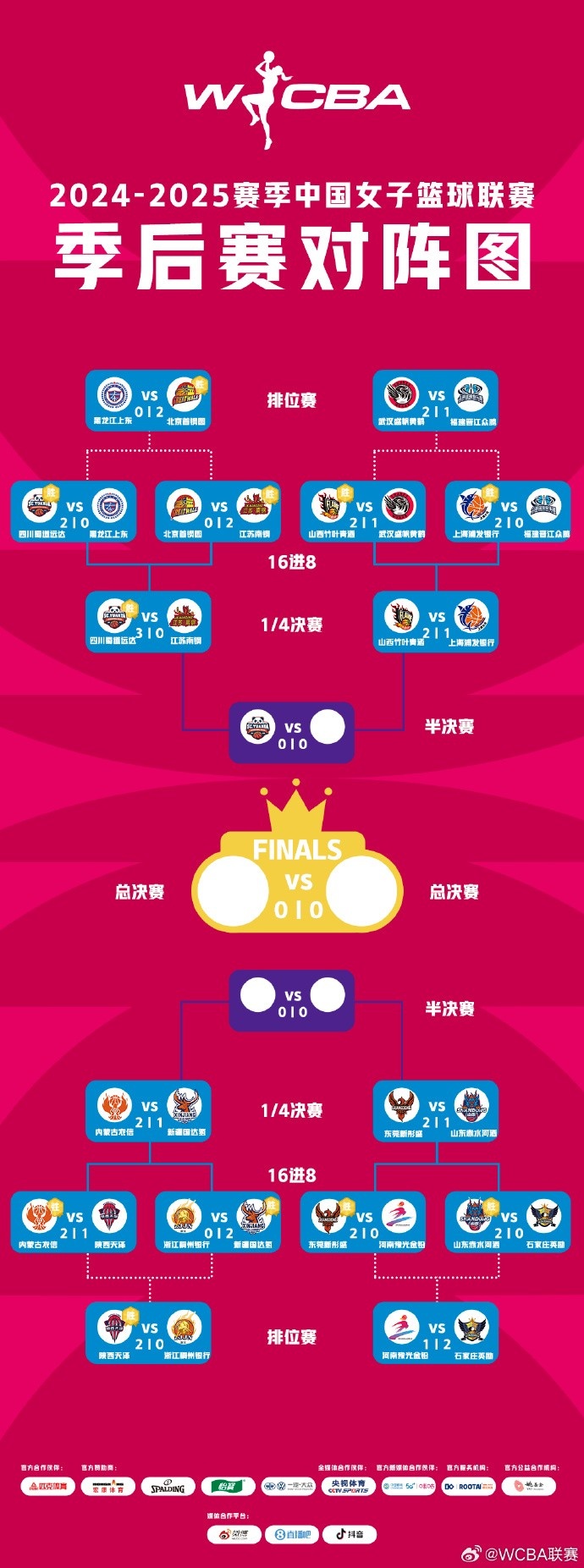  WCBA季后賽排位賽全部戰(zhàn)罷 北京、武漢、陜西、石家莊躋身十二強