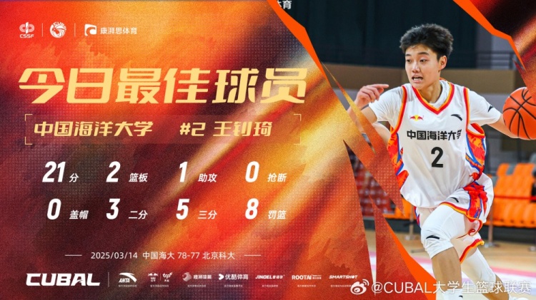  21分全隊最高！中國海洋大學小前鋒王釗琦當選CUBAL今日最佳球員