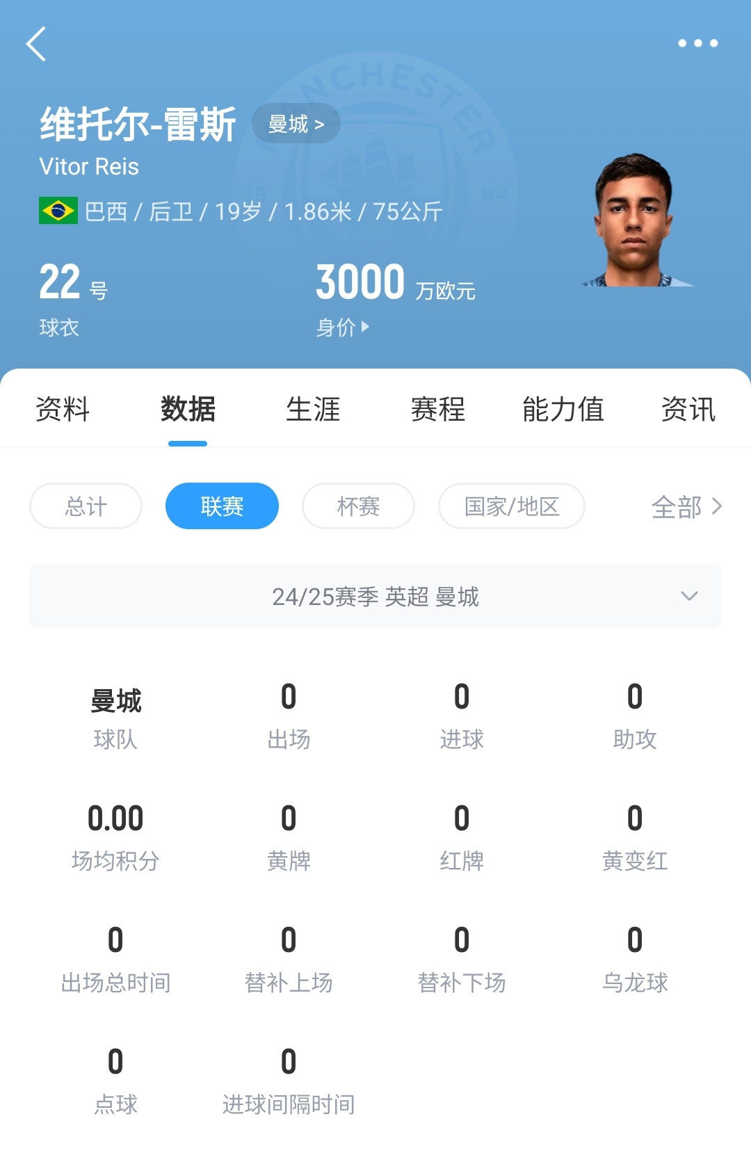  平臺(tái)很重要！19歲雷斯仍未英超首秀，身價(jià)已暴漲1600萬(wàn)至3000萬(wàn)歐