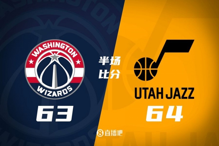  狀元之爭！半場戰(zhàn)報：奇才63-64落后爵士 薩爾20分&塞克斯頓16分