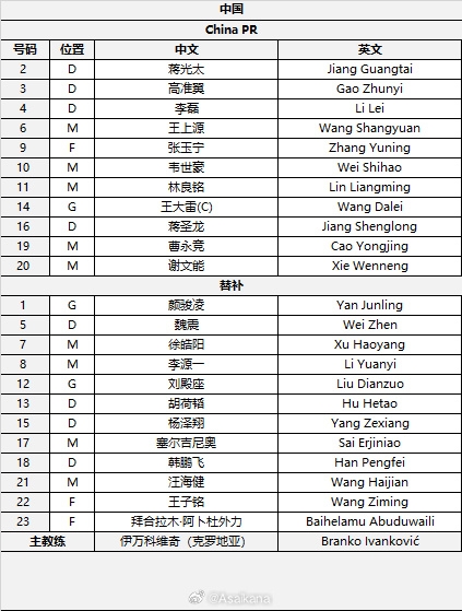  國足首發(fā)較上場變動(dòng)：更改4人，蔣光太、李磊先發(fā)