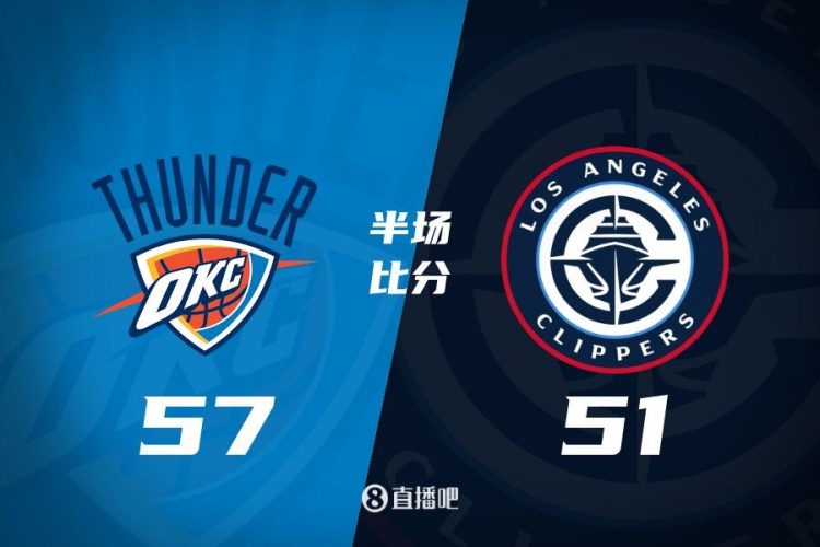  各打一節(jié)好球！快船半場51-57雷霆 哈登6中1得7+4+4&SGA17分6助