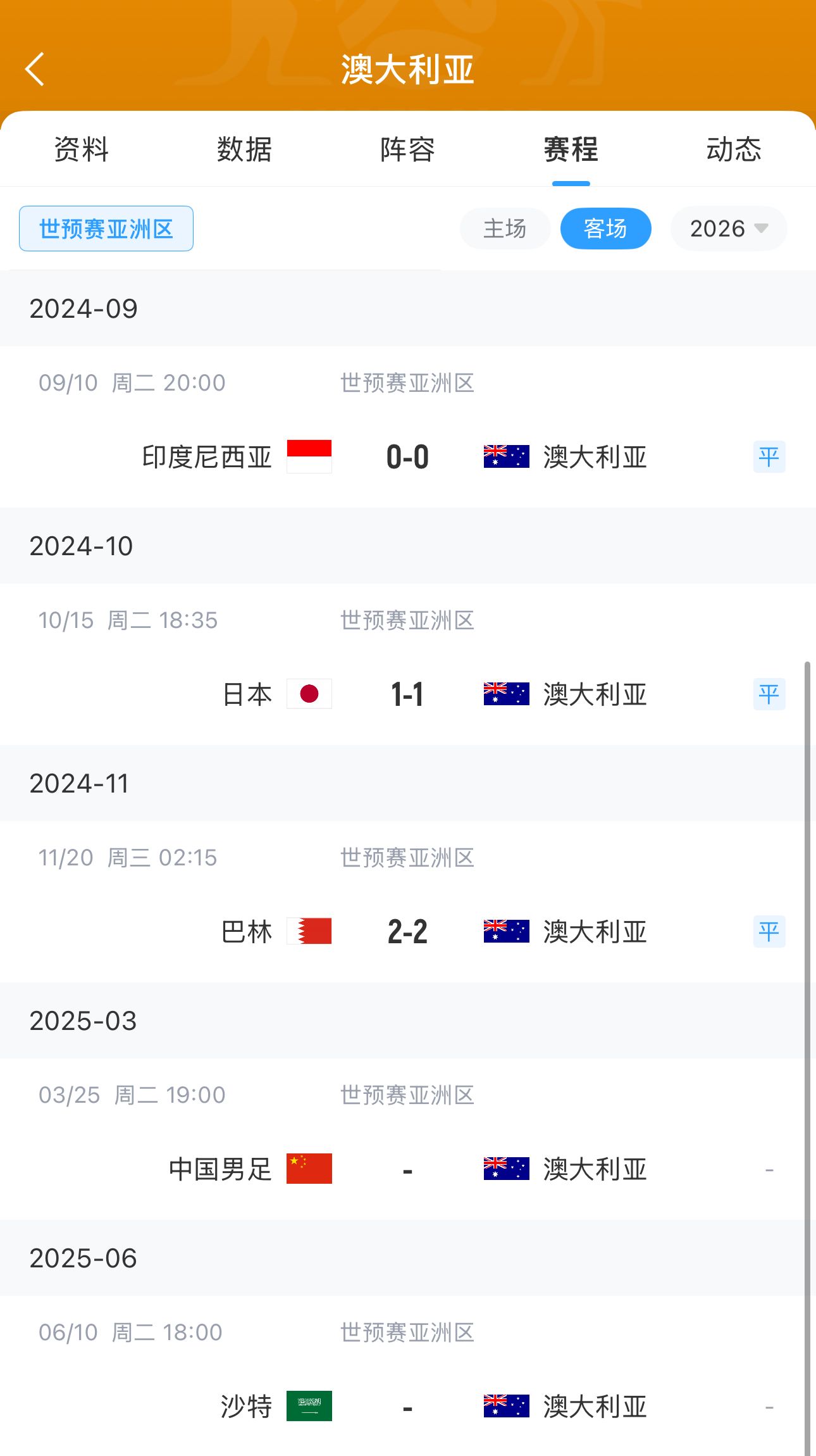  今晚國(guó)足有機(jī)會(huì)？澳大利亞18強(qiáng)賽客場(chǎng)三連平未嘗勝績(jī) 平印尼&巴林