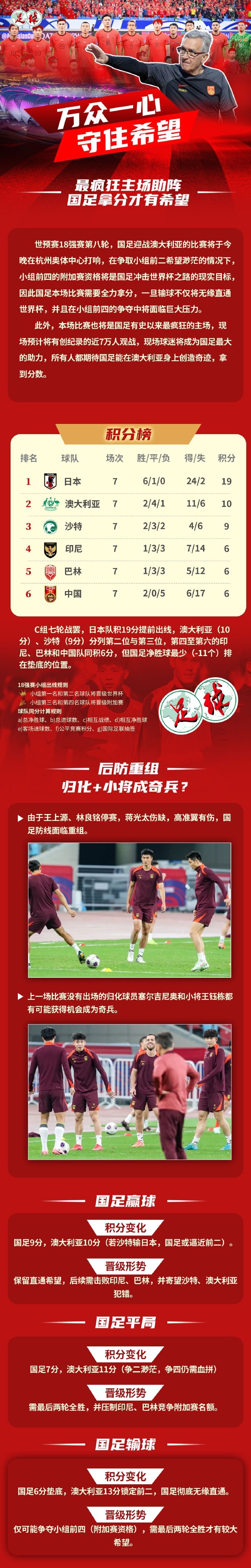  足球報(bào)作圖解讀國(guó)足形勢(shì)：若贏球保留直通希望，若輸球則無(wú)緣直通