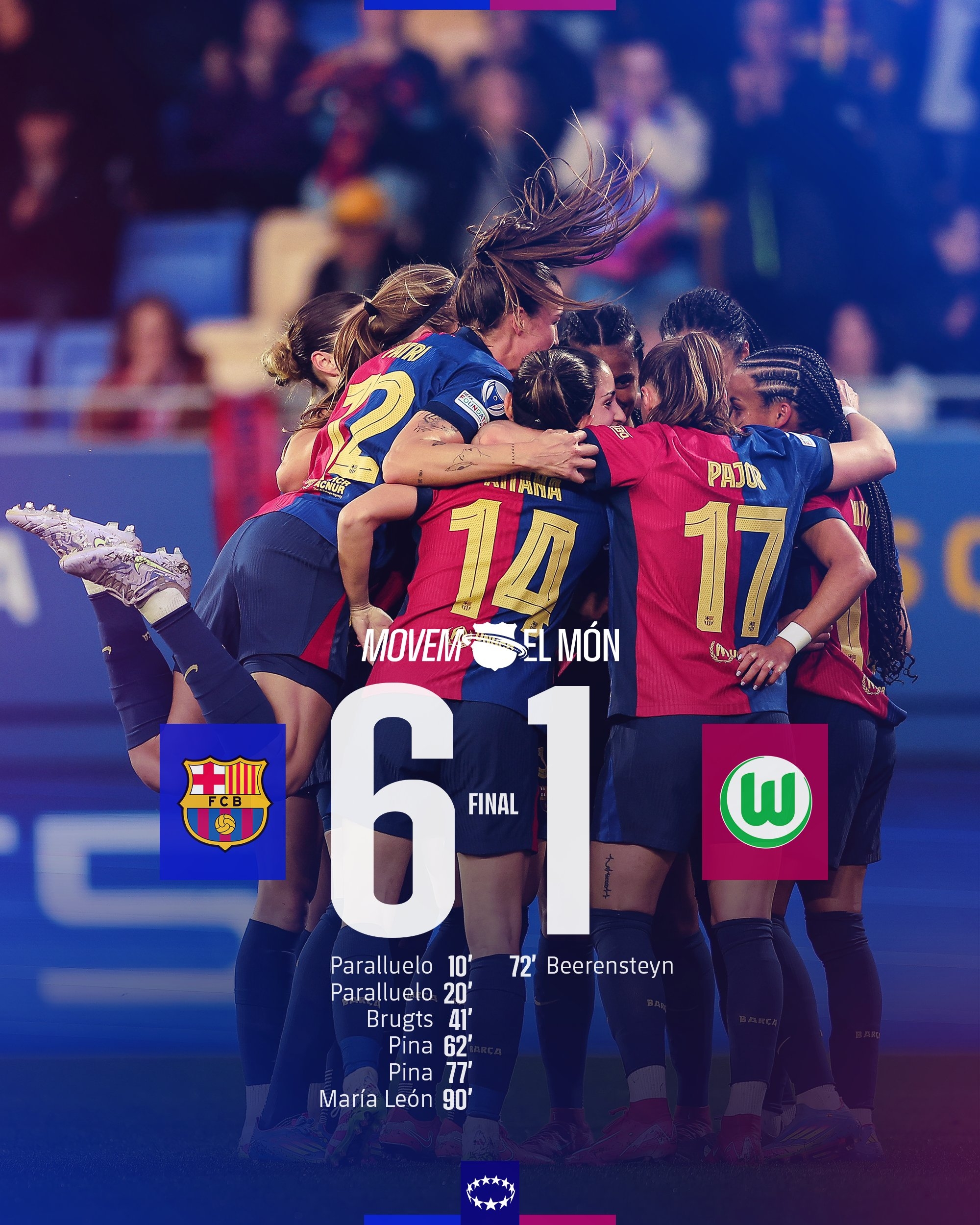  太殘暴啦！巴薩女足6-1、總比分10-2狼堡女足，晉級女足歐冠4強