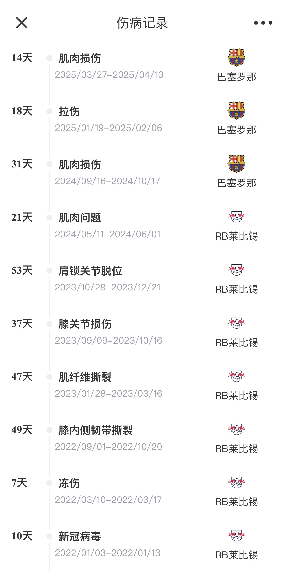  脆脆鯊！奧爾莫或遭內(nèi)收肌損傷，本賽季已傷3次休66天缺席10場