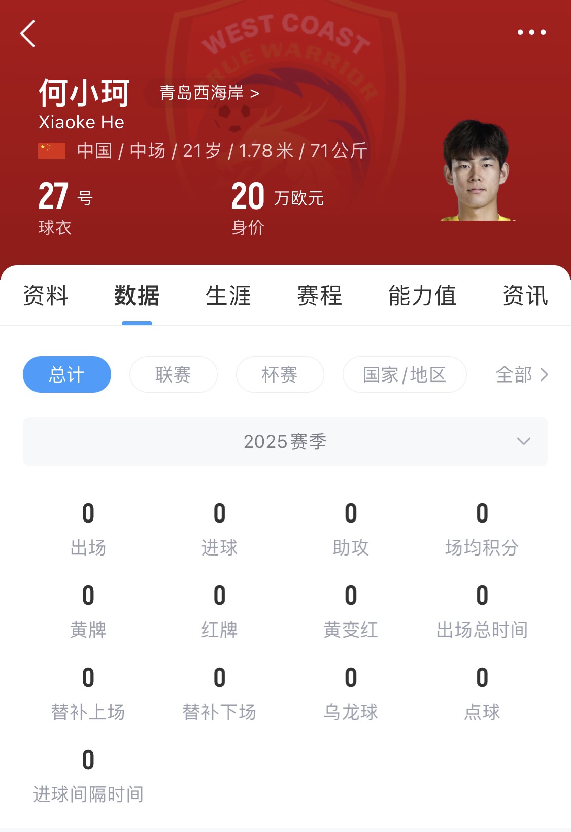  天賦難兌現(xiàn)？21歲何小珂中超前3輪0登場，出身泰山青訓＆留洋多地