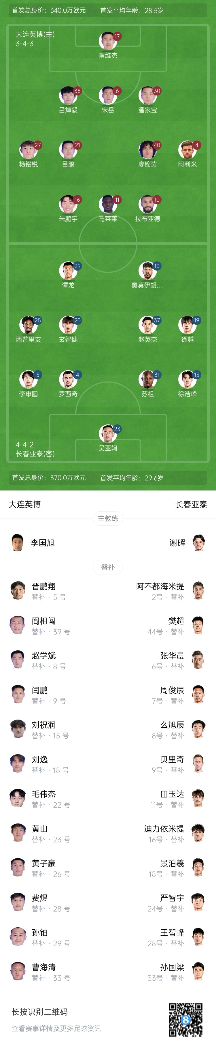  英博vs亞泰首發(fā)：17歲楊銘銳、19歲朱鵬宇先發(fā)，19歲玄智健出戰(zhàn)
