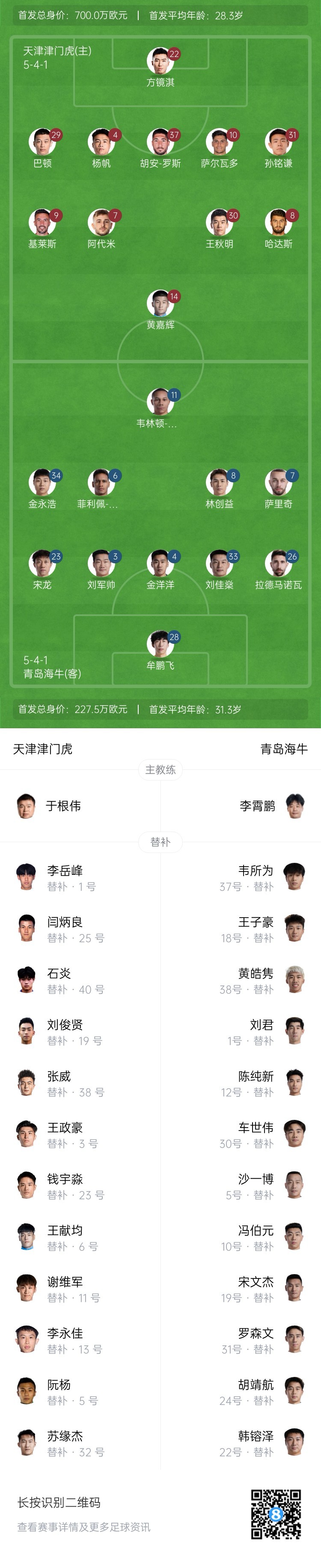  津門(mén)虎vs海牛首發(fā)：五外援PK四外援，巴頓、林創(chuàng)益出戰(zhàn)